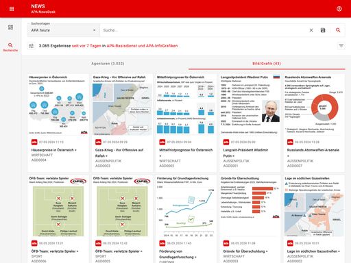 Vorschau Bild von Der APA-NewsDesk spielt sämtliche Formate wie Text,
Bild, Grafik, interaktive Visuals, Daten und Videos aus, der Einsatz
modernster KI-Technologien sorgt dabei für stark verbesserte Such-
und Rechercheergebnisse.