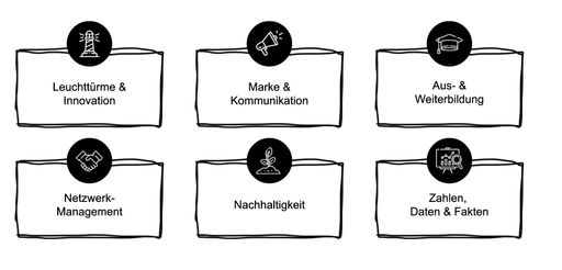 Vorschau Bild von Handlungsfelder aus der Convention Strategie „MEET
IN AUSTRIA“