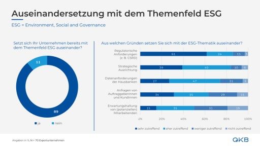  OeKB Kundenbefragung ESG