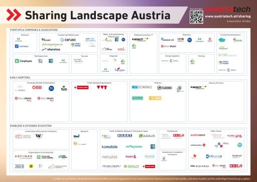 Vorschau Bild von erste Version der Sharing Landscape Austria veröffentlicht