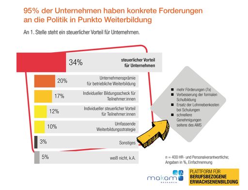 Vorschau Bild von Weiterbildungsstudie 2024: Forderungen an die
Politik