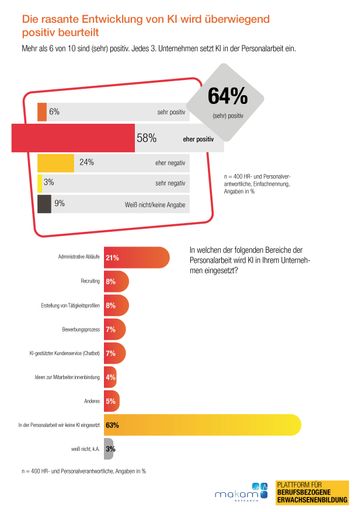 Vorschau Bild von Weiterbildungsstudie 2024: KI
