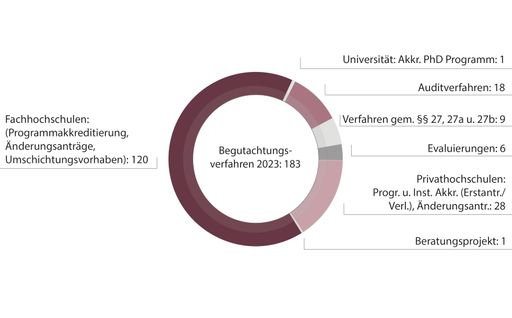 BILD zu OTS _ Quelle: AQ Austria Jahresbericht 2023