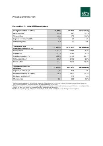 Vorschau Bild von Kennzahlentabelle Q1 2024 UBM Development