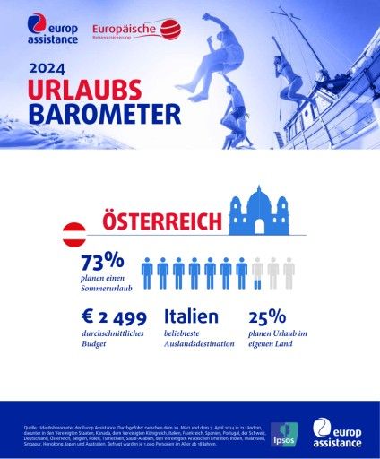 Vorschau Bild von Infografik Österreich Urlaubsbarometer 2024