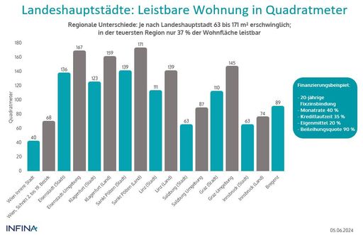 Vorschau Bild von Am 06. Juni entscheidet der EZB-Rat erneut über den
Leitzinssatz. Die erwartete Zinssenkung um 0,25 % ist jedoch nur ein
Tropfen auf den heißen Stein.