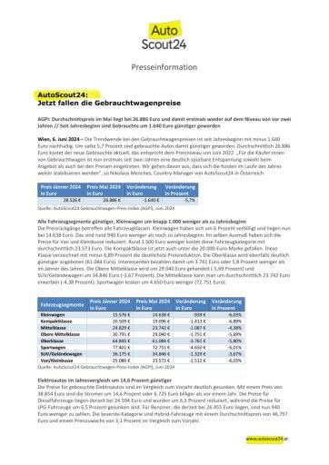 Vorschau Bild von Entwicklung Gebrauchtwagenpreise seit Jahresanfang