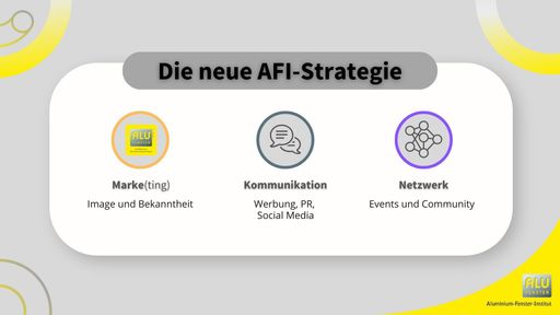 Vorschau Bild von Die drei Kernelemente der neuen AFI-Strategie:
Marketing - Kommunikation - Netzwerk