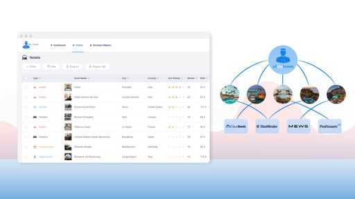 Hotelfilter anhand der betriebenen Software wie PMS, Channel
Manager oder Booking Engine / Weiterer Text über ots und
www.presseportal.de/nr/173897 / Die Verwendung dieses Bildes für
redaktionelle Zwecke ist unter Beachtung aller mitgeteilten
Nutzungsbedingungen zulässig und dann auch honorarfrei.
Veröffentlichung ausschließlich mit Bildrechte-Hinweis.