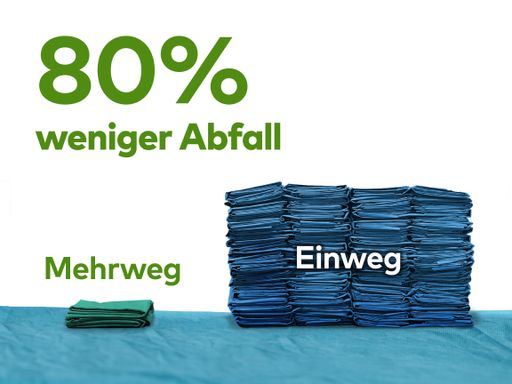 Einweg - Mehrweg
