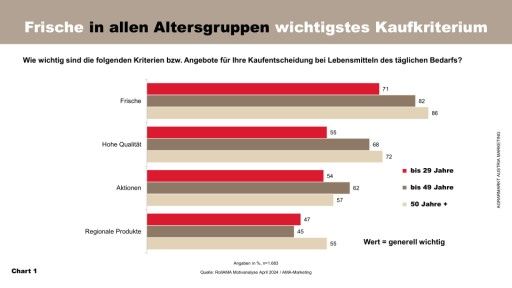 Vorschau Bild von Charts Einkaufskriterien