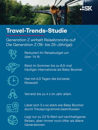 Simon-Kucher Travel-Trends-Studie: Gen Z wirbelt Reisebranche auf
/ Weiterer Text über ots und www.presseportal.de/nr/78805 / Die
Verwendung dieses Bildes für redaktionelle Zwecke ist unter
Beachtung aller mitgeteilten Nutzungsbedingungen zulässig und dann
auch honorarfrei. Veröffentlichung ausschließlich mit
Bildrechte-Hinweis.