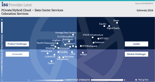 ISG Provider Lens Studie Private/Hybrid Cloud - Data Center
Services 2024 Quadrant: Datacenter-Services Schweiz 2024 / Weiterer
Text über ots und www.presseportal.ch/de/nr/100082222 / Die
Verwendung dieses Bildes für redaktionelle Zwecke ist unter
Beachtung aller mitgeteilten Nutzungsbedingungen zulässig und dann
auch honorarfrei. Veröffentlichung ausschließlich mit
Bildrechte-Hinweis.