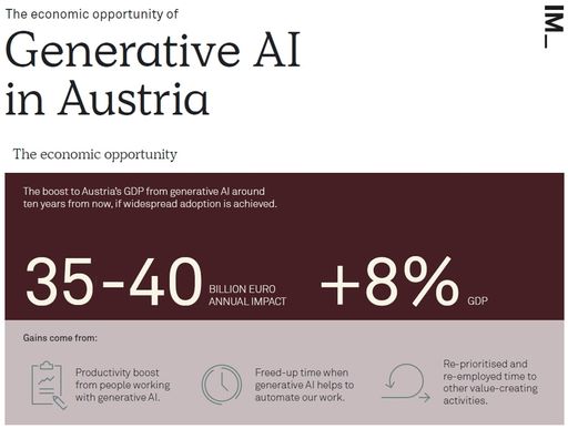  Infografik Studie “Die wirtschaftlichen
Möglichkeiten von KI in Österreich“