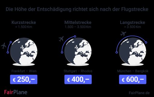  FairPlane ist neuer PArtner des ADAC und setzt
Ansprüche nach der Fluggastrechteverordnung für ADAC Mitglieder
durch.