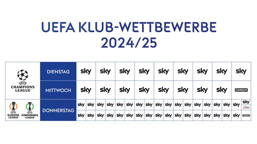 Starting signal for the Sky XXL UEFA season 2024/2025 with international star power: The UEFA Super Cup live & exclusively on Sky today