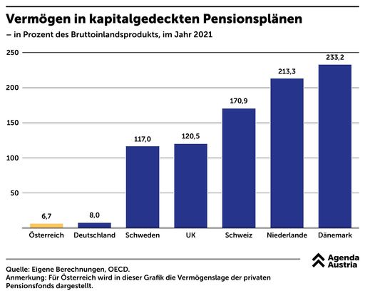 Are company pension funds actually speculating on employees’ money?