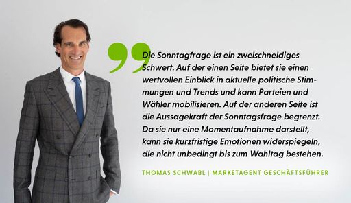 Zitat Thomas Schwabl zur Sonntagsfrage