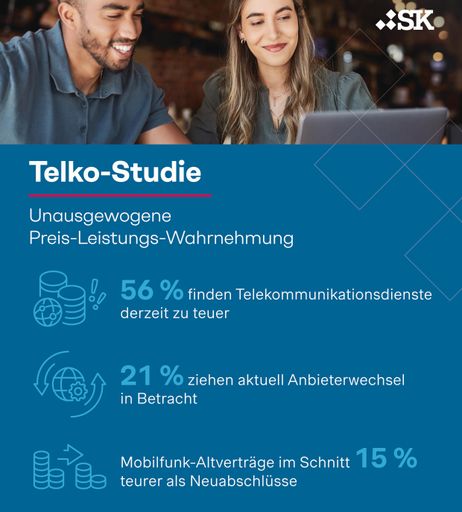 Simon-Kucher Telko-Studie: Unausgewogenes
Preis-Leistungsverhältnis / Weiterer Text über ots und
www.presseportal.de/nr/78805 / Die Verwendung dieses Bildes für
redaktionelle Zwecke ist unter Beachtung aller mitgeteilten
Nutzungsbedingungen zulässig und dann auch honorarfrei.
Veröffentlichung ausschließlich mit Bildrechte-Hinweis.