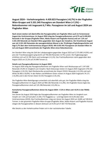 Vorschau Bild von PDF zur Presseaussendung