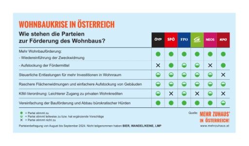  Detaillierte Infografiken zu allen Ergebnissen der Parteienbefragung
