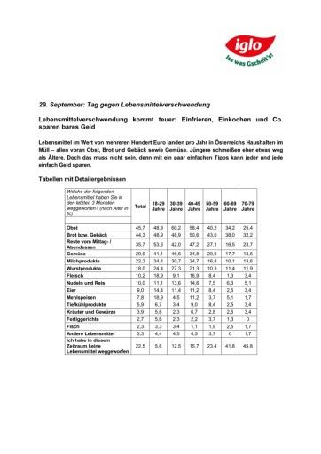 Tabellen mit Detailergebnissen zur Presseaussendnung
