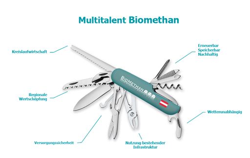 Biomethan ist ein echtes Multitalent