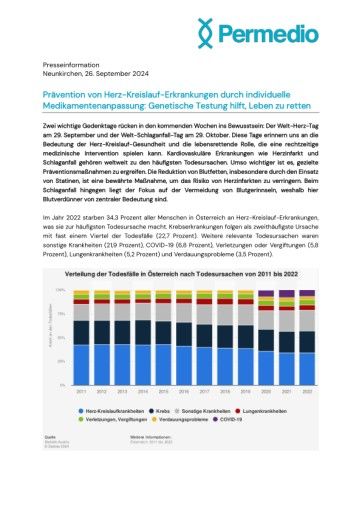 Vorschau Bild von Presseinfo zu Herz-Kreislauf-Erkrankungen und der Gen-Analyse