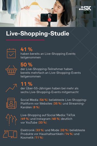 Simon-Kucher Live-Shopping-Studie 2024 / Weiterer Text über ots
und www.presseportal.de/nr/78805 / Die Verwendung dieses Bildes für
redaktionelle Zwecke ist unter Beachtung aller mitgeteilten
Nutzungsbedingungen zulässig und dann auch honorarfrei.
Veröffentlichung ausschließlich mit Bildrechte-Hinweis.