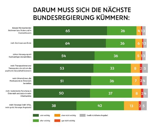  Darum muss sich die nächste Bundesregierung kümmern
