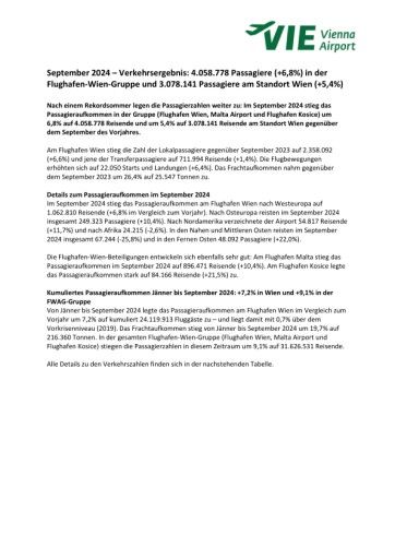 Vorschau Bild von PDF zur Aussendung