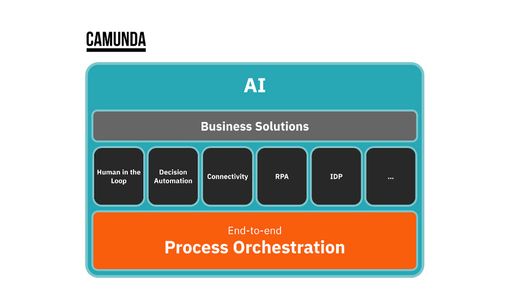 Camunda eliminates automation silos with new, orchestrated features