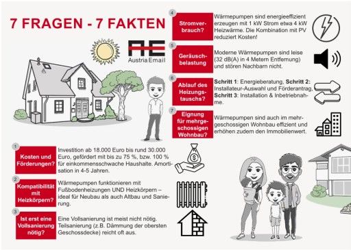 Vorschau Bild von 7 Fragen_7 Fakten_Querformat.pdf