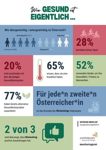 Infografik - Wie gesund ist eigentlich ... Österreich?