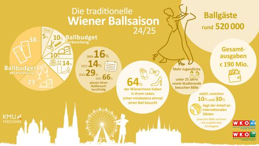 Ball season 2024: Viennese balls increasingly popular with young audiences