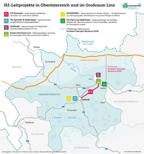  Leitprojekte des oberösterreichischen H2-Startnetzes