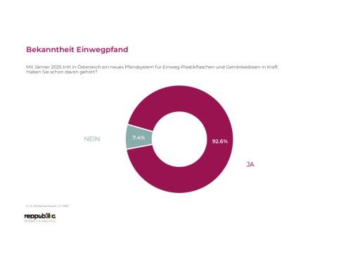 Vorschau Bild von HV Consumer Check Einwegpfand