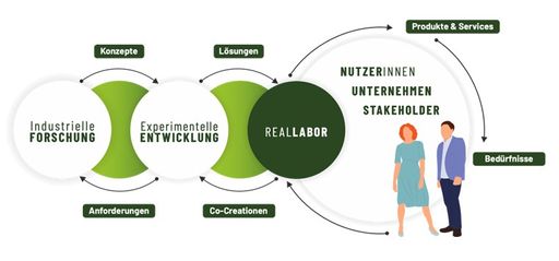 Waldviertel real-world laboratory tests 100% renewable energy supply