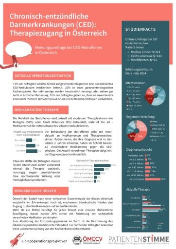  Zusammenfassung der Ergebnisse der Patient:innen-Umfrage von 387 Betroffenen mit Chronisch Entzündlichen Darmerkrankungen