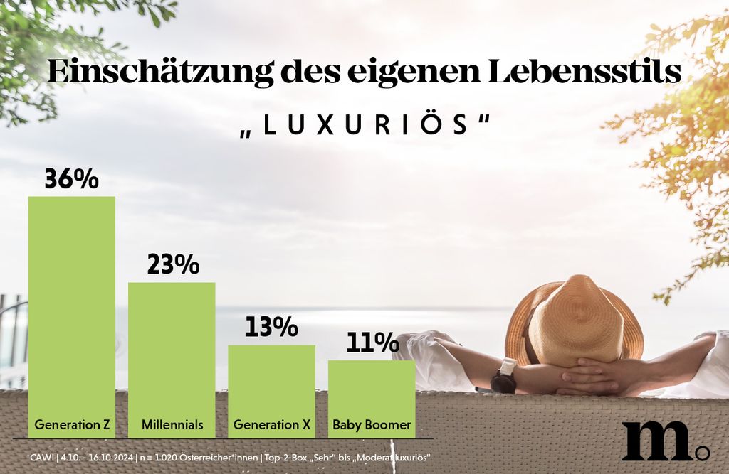 Luxus: Bereicherung oder Überfluss?