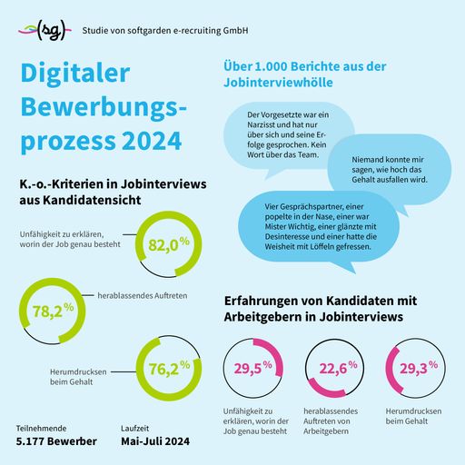  Digitaler Bewerbungsprozess 2024 / Weiterer Text über ots und
www.presseportal.de/nr/100361 / Die Verwendung dieses Bildes für
redaktionelle Zwecke ist unter Beachtung aller mitgeteilten
Nutzungsbedingungen zulässig und dann auch honorarfrei.
Veröffentlichung ausschließlich mit Bildrechte-Hinweis. / Weiterer
Text über ots und www.presseportal.de/nr/100361 / Die Verwendung
dieses Bildes für redaktionelle Zwecke ist unter Beachtung aller
mitgeteilten Nutzungsbedingungen zulässig und dann auch honorarfrei.
Veröffentlichung ausschließlich mit Bildrechte-Hinweis.