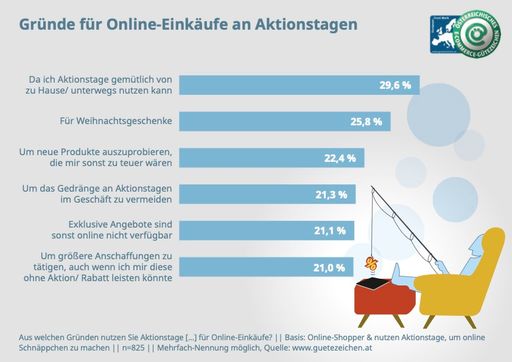 Vorschau Bild von Gründe für den Einkauf an Aktionstage