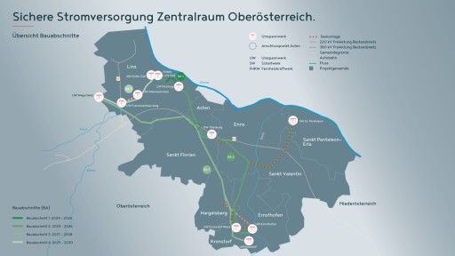 Vorschau Bild von Projektübersicht "Sichere Stromversorgung Zentralraum OÖ" - Bauabschnitte