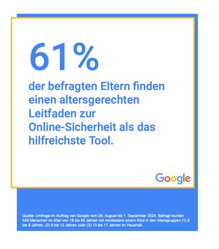 Vorschau Bild von 61 Prozent der befragten Eltern finden einen altersgerechten
Leitfaden zur Online-Sicherheit als das hilfreichste Tool.