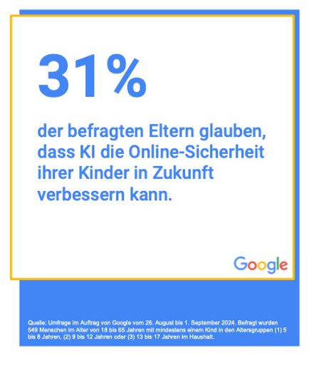Vorschau Bild von 31 Prozent der befragten Eltern glauben, dass KI die
Online-Sicherheit ihrer Kinder in Zukunft verbessern kann.