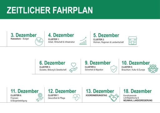 Vorschau Bild von Fahrplan Koalitionsverhandlung