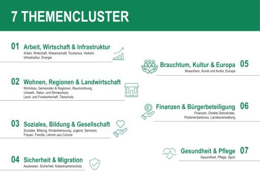 Vorschau Bild von Themencluster Koalitionsverhandlung