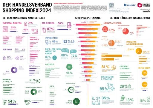 Vorschau Bild von HV Shopping Index 2024