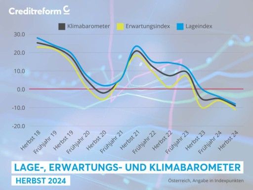 Vorschau Bild von Klimabarometer Österreich, Herbst 2024
