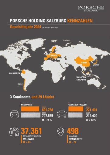 Vorschau Bild von PHS Jahrespressekonferenz 2024 Kennzahlen